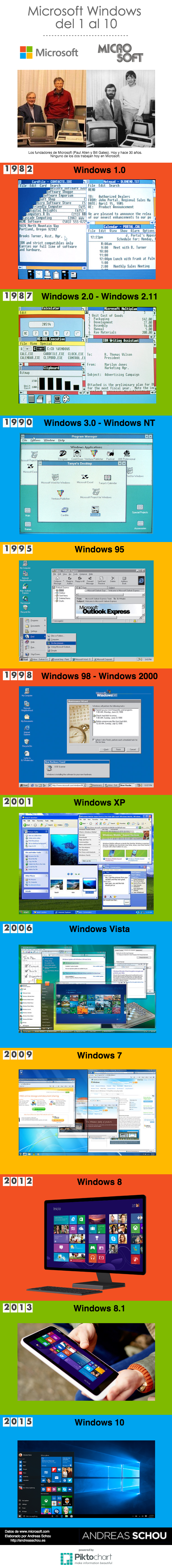 Evolucion de microsoft windows del 1 al 10