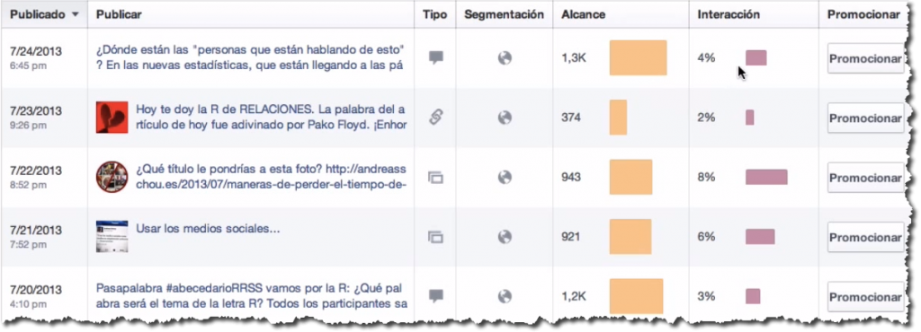 Porcentaje de participacion en las nuevas estadisticas de Facebook