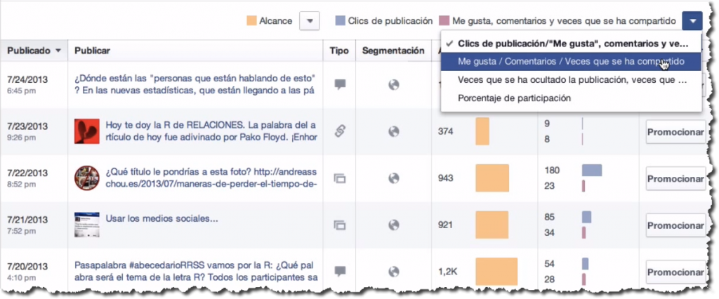 No se muestran personas en Todas las publicaciones en las nuevas estadisticas de Facebook