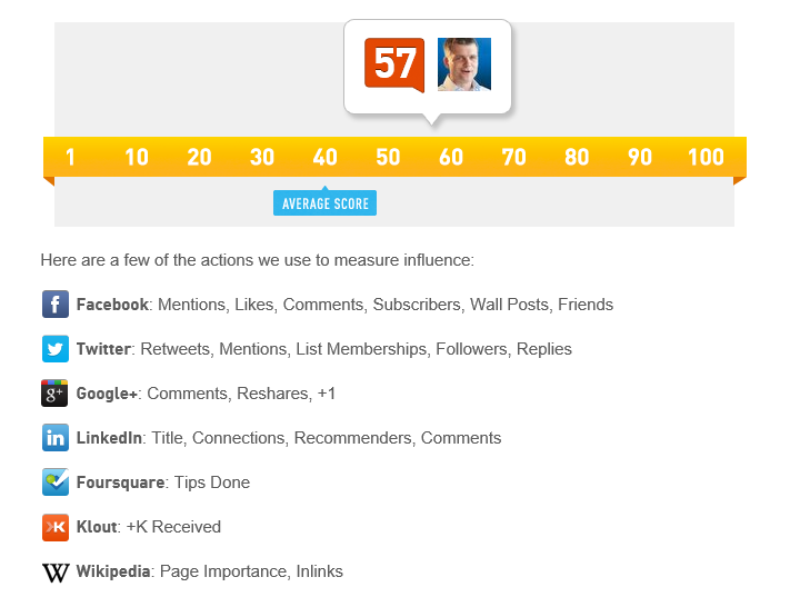 understanding klout score andreas schou 57
